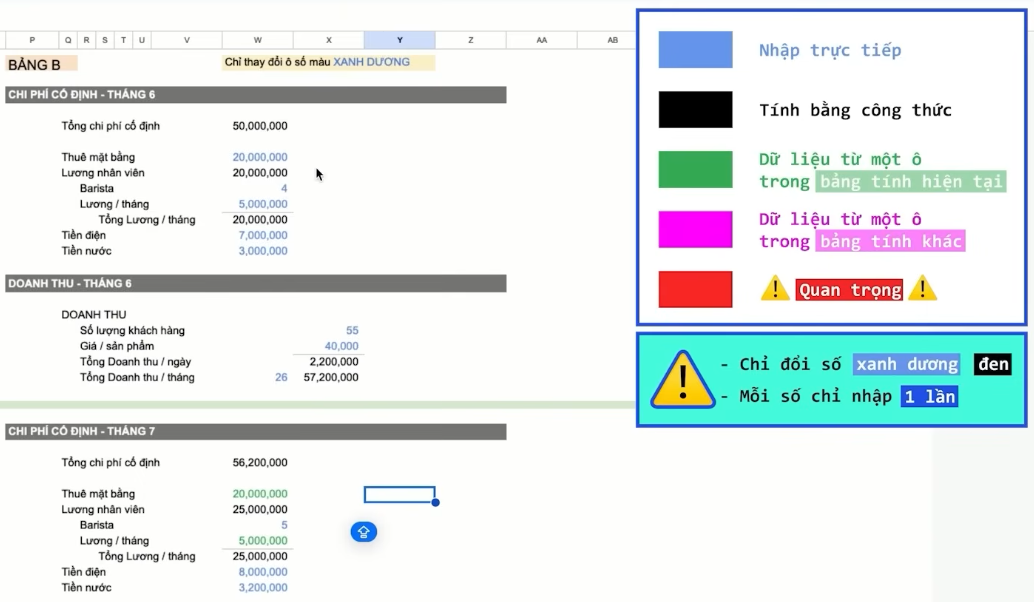 Đánh màu cho các số trong Excel giúp dễ nhìn và dễ kiểm tra hơn