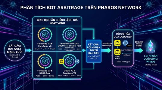Giải mã bot 0x124c8090216d3d0ebe4f24bddc1ab958a7fd41ea trên Pharos Network