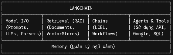 Các Thành Phần Cốt Lõi của LangChain