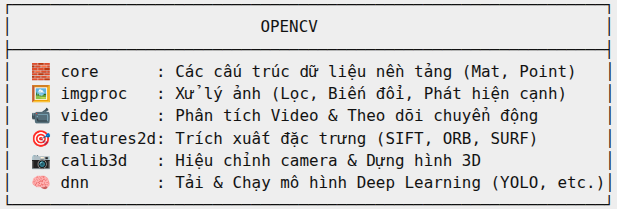 Các module trong OpenCV