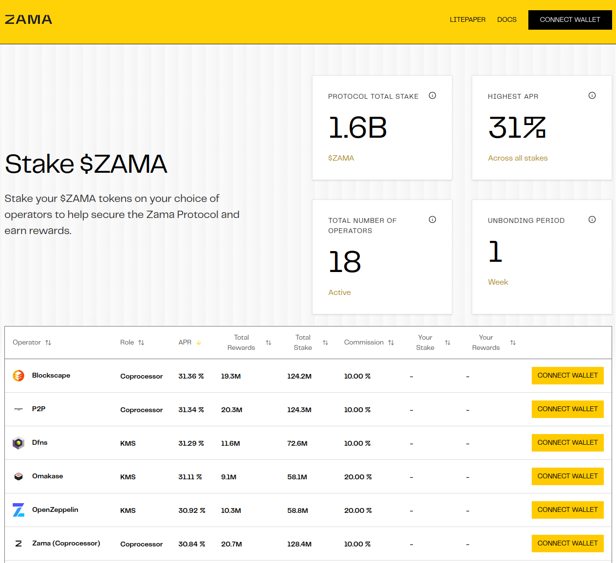 Tổng lượng Zama tham gia staking và mức APR hiện tại