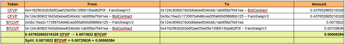 Phần 1: Giao dịch arbitrage