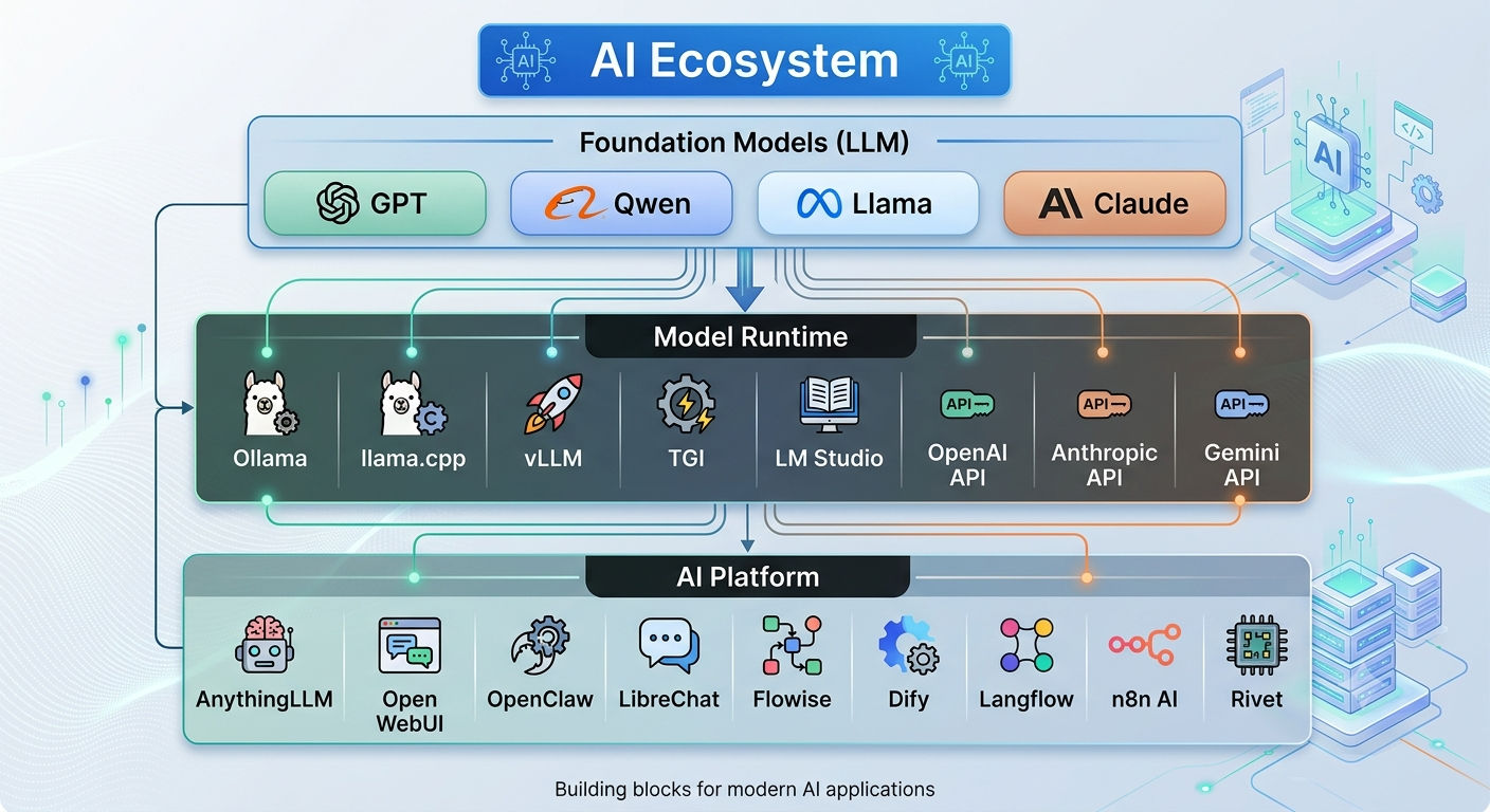 Bức tranh nhóm AI Ecosystem