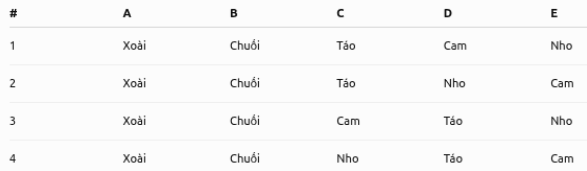 Kết quả đúng cho bài test tư duy logic