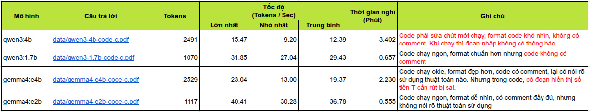 Thông số đo cho bài test lập trình C++