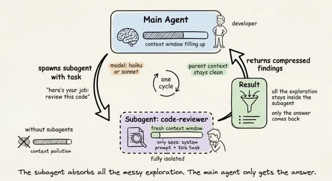 Thư mục agents/: Tác nhân cho các tác vụ chuyên biệt