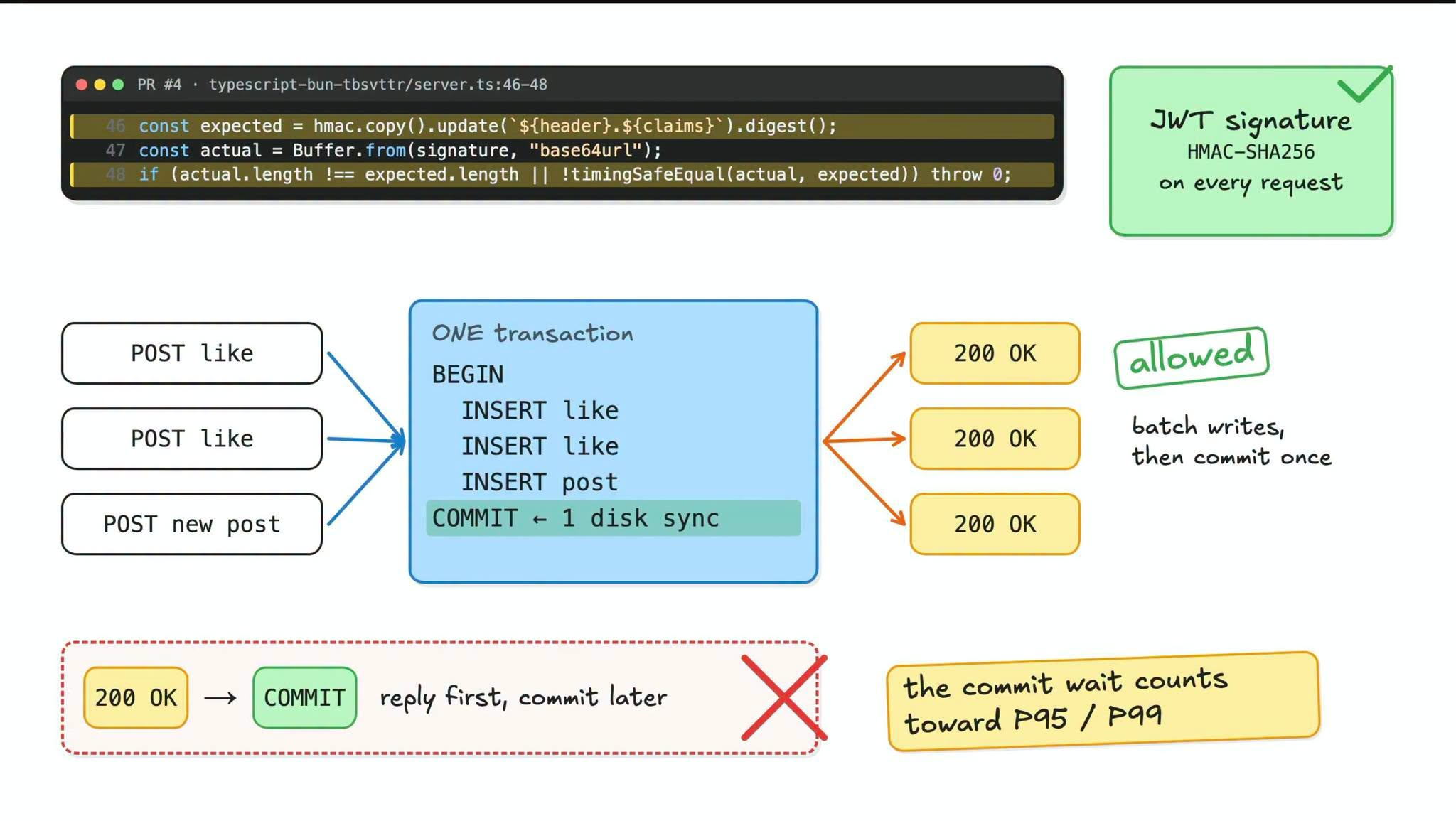 Phải commit xong xuất Database mới trả kết quả cho người dùng