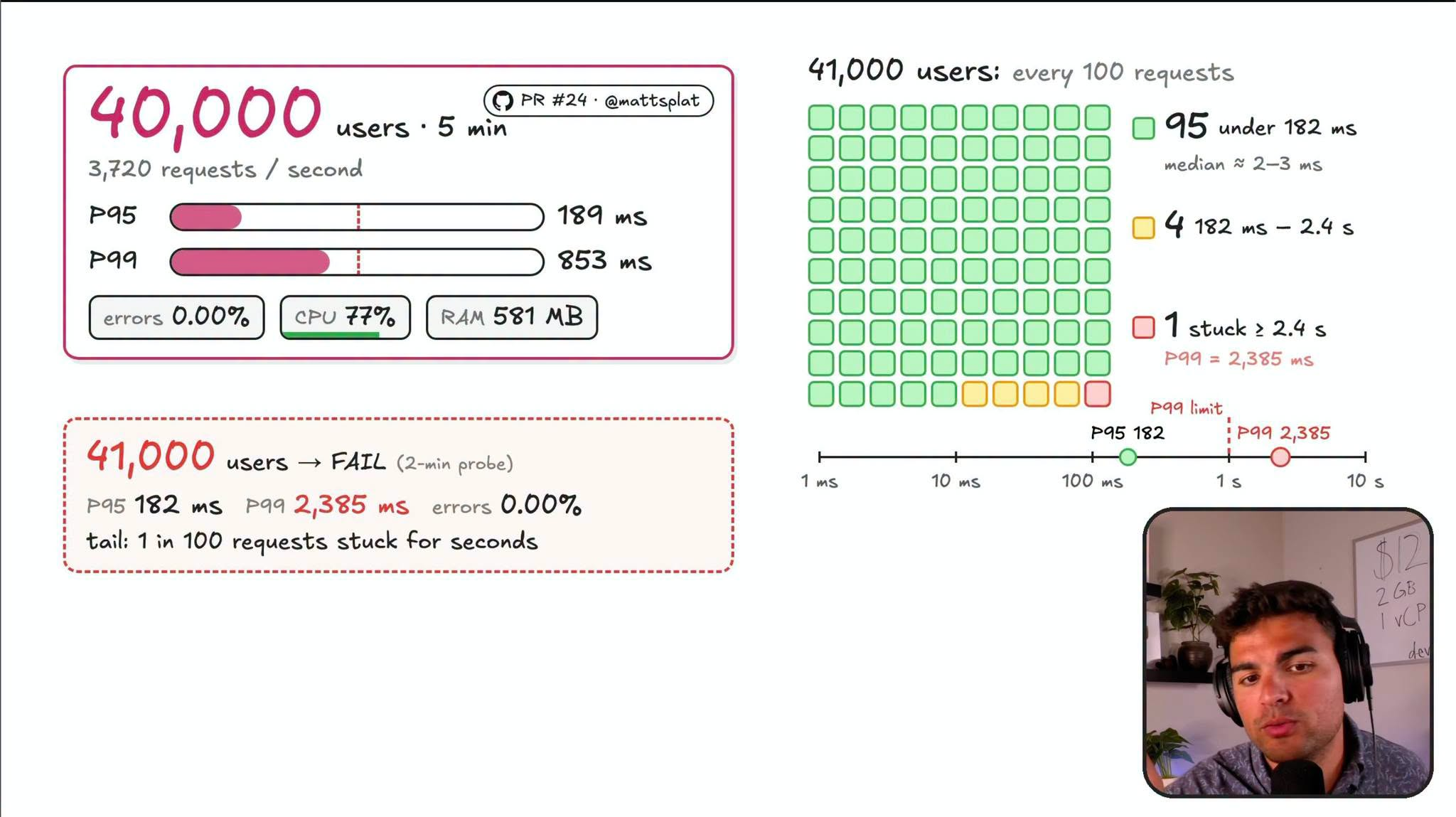 Kết quả đo cho phiên bản PHP